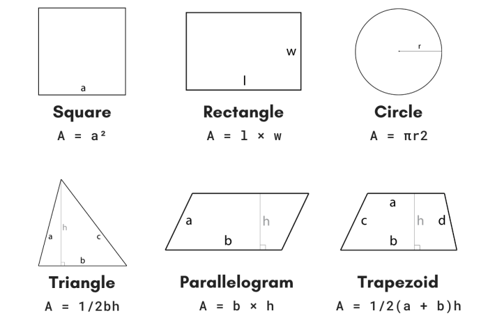 Perimeter house area measure calculate activity rooms accurately sheet resource eco