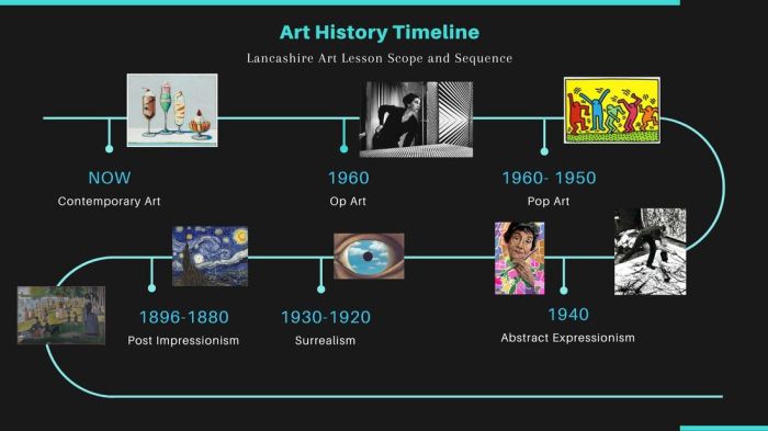 Metaphor eras chronology modernism onwijs