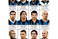 Sejarah inter milan