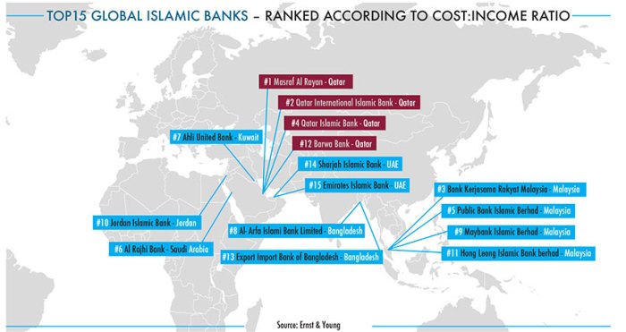 Sejarah bank syariah di dunia