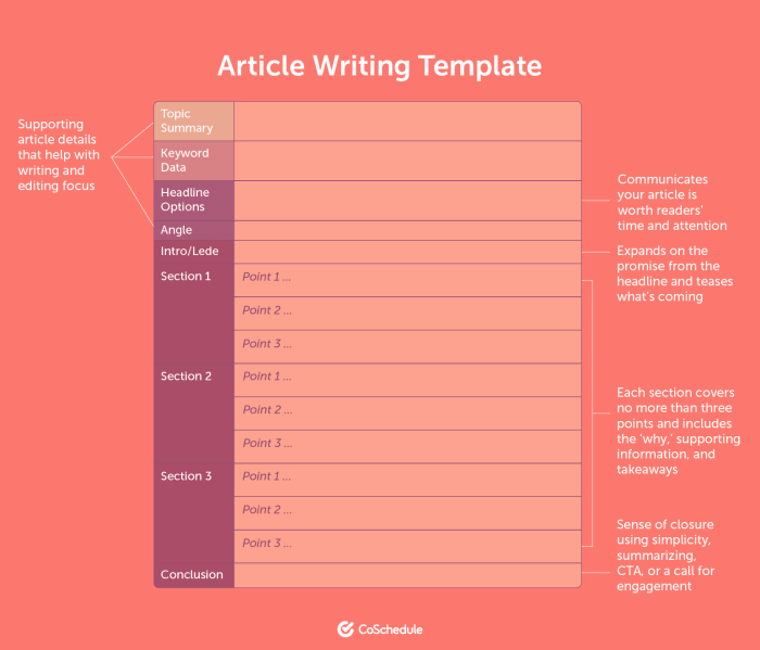 Contoh cara membuat artikel