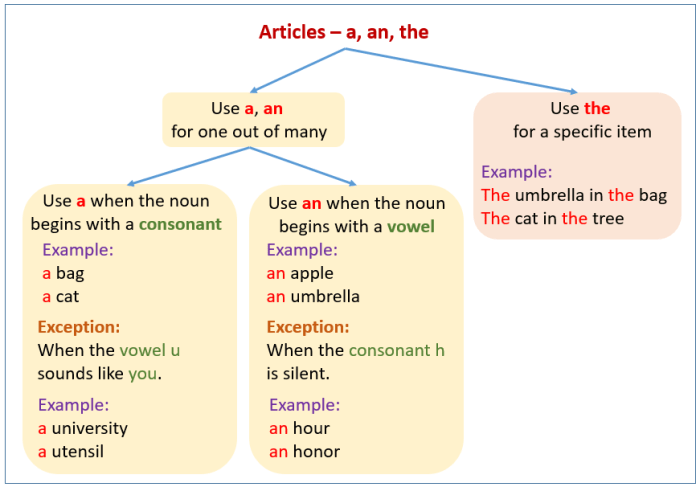 Contoh dari artikel