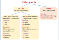 Contoh grammar bahasa inggris