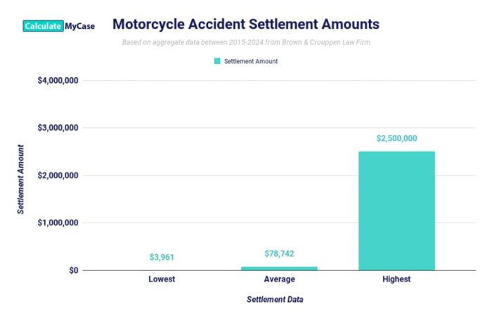 Cara menghitung pelunasan kredit motor adira