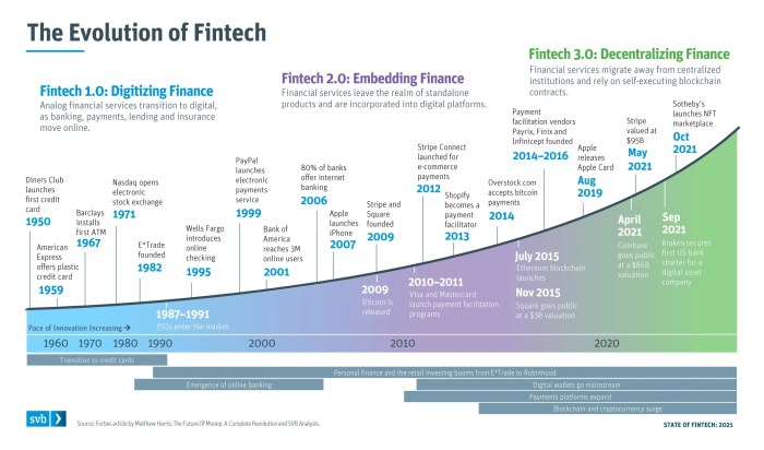 Fintech