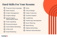 Skill dalam cv bahasa inggris