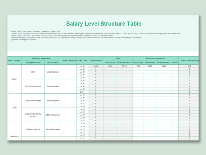 Template salary scale sample wage templates word employees grades business paid pay resources examples payroll human set elements basis resume