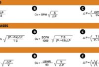 Flow coefficient valve rate water valves definition pressure m3 drop across