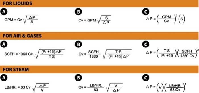 Flow coefficient valve rate water valves definition pressure m3 drop across