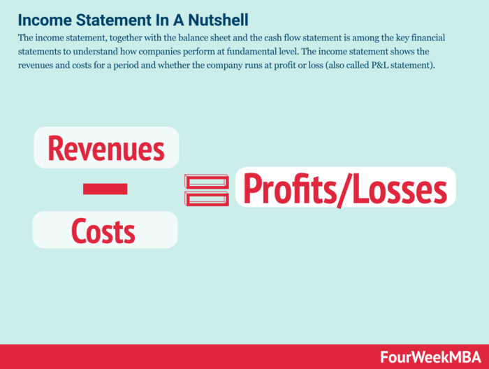 Cara menghitung profit and loss perusahaan