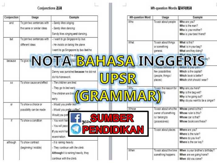 Bahasa inggris nota pembelian