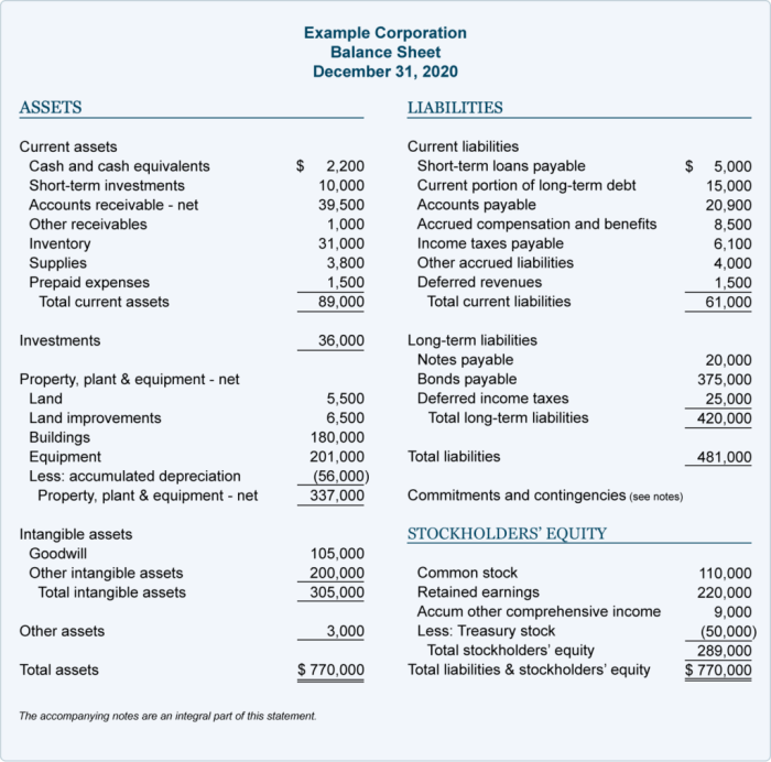 Accounting equation liabilities fundamental eq equity false definition statements