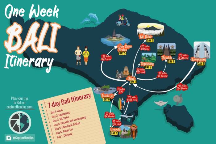 Arti itinerary dalam bahasa indonesia