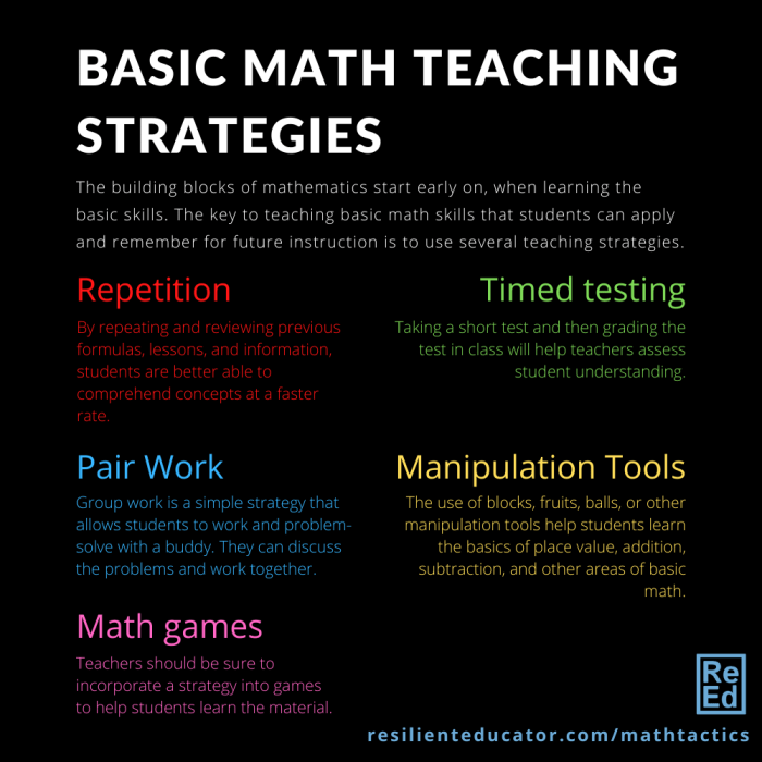 Strategi pembelajaran matematika