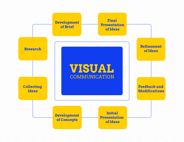 Contoh bahan ajar dengan tema hobby menggunakan media visual