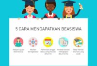 Beasiswa s1 eka tjipta foundation