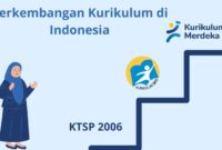 Buku sejarah perkembangan kurikulum di indonesia pdf