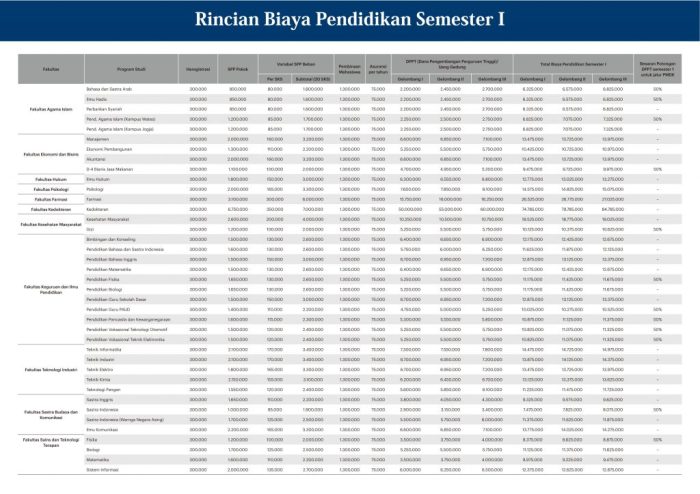 Biaya fakultas kedokteran uad