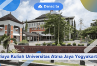 Universitas atma jaya yogyakarta akreditasi