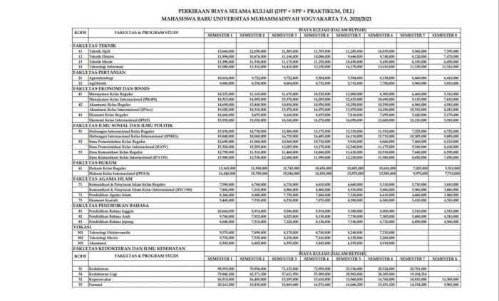 Biaya kuliah universitas muhammadiyah kupang