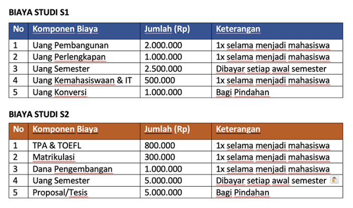 Biaya kuliah universitas baiturrahmah