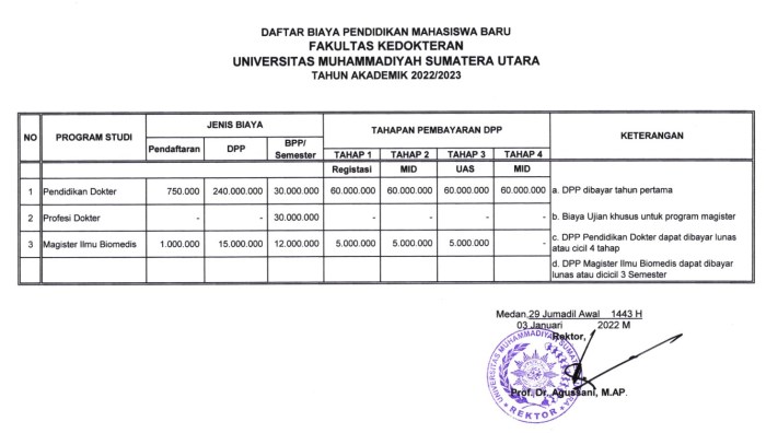 Universitas muhammadiyah tangerang biaya