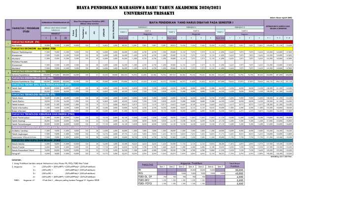 Biaya kuliah universitas trisakti