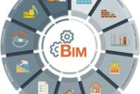 Erasmus master in building information modelling bim a s2 1