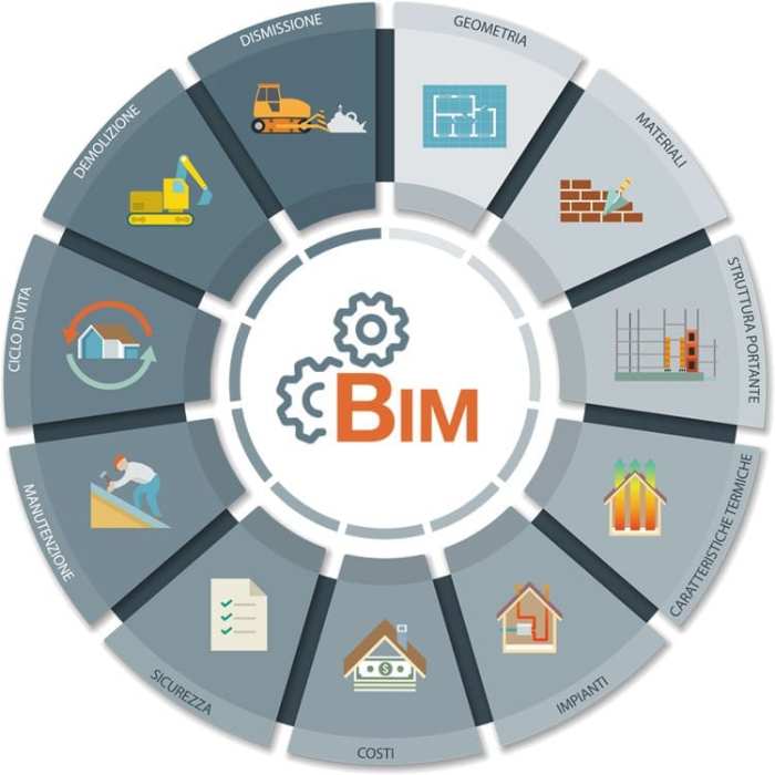 Erasmus master in building information modelling bim a s2 1