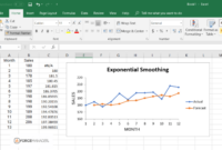 Excel forecast