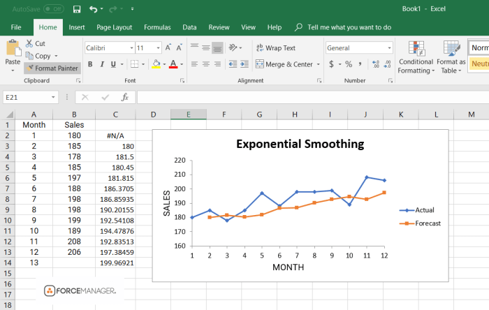 Excel forecast