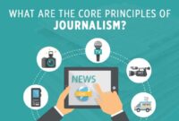 Journalism definitions