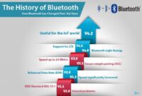 Bluetooth history ppt powerpoint presentation