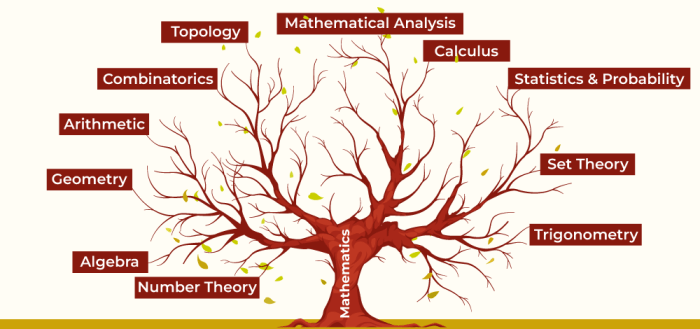 Pohon literasi matematika