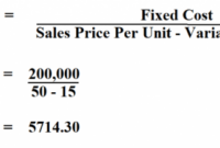 Breakeven calculate formula bep equation illustration expenses divided