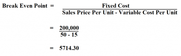 Breakeven calculate formula bep equation illustration expenses divided