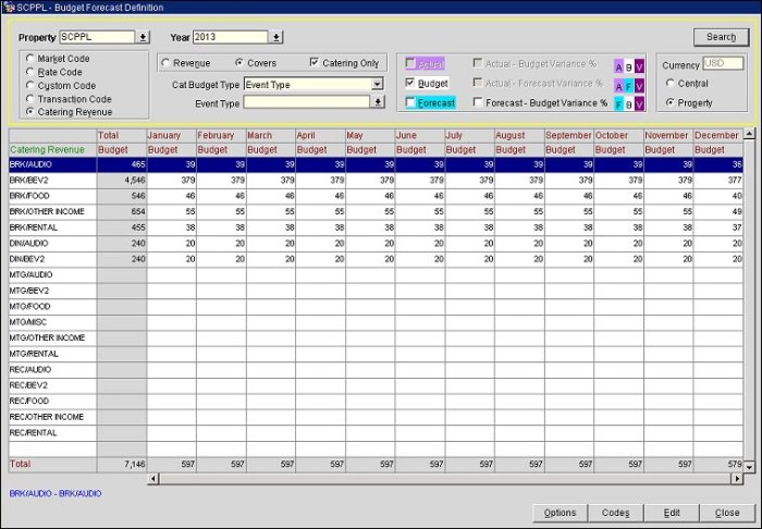 Forecasting budgeting monthly model