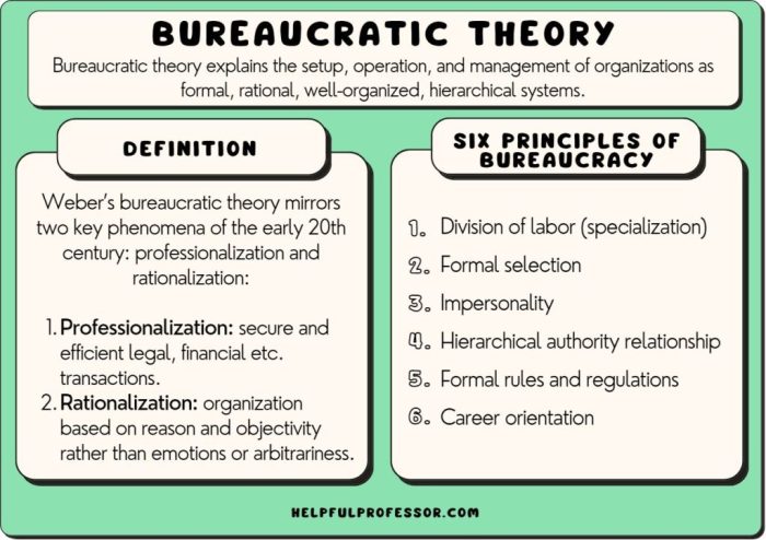 Bureaucratic management theory weber max