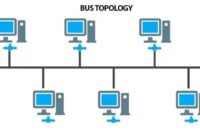 Topology topologie diagram diagramm types