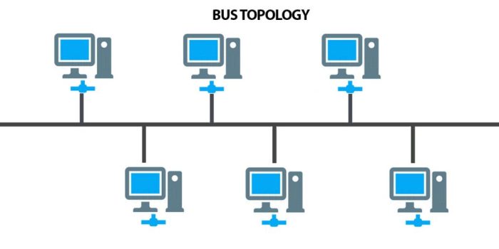 Topology topologie diagram diagramm types