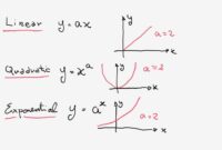 Contoh soal grafik fungsi eksponen dan jawabannya