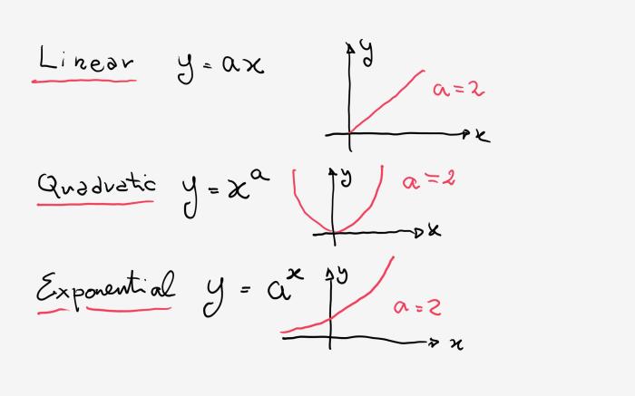 Contoh soal grafik fungsi eksponen dan jawabannya