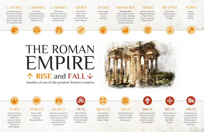 Infografis sejarah