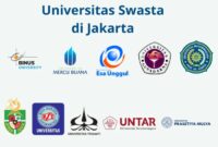 Top 10 universitas swasta di indonesia