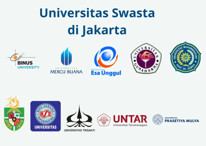 Top 10 universitas swasta di indonesia