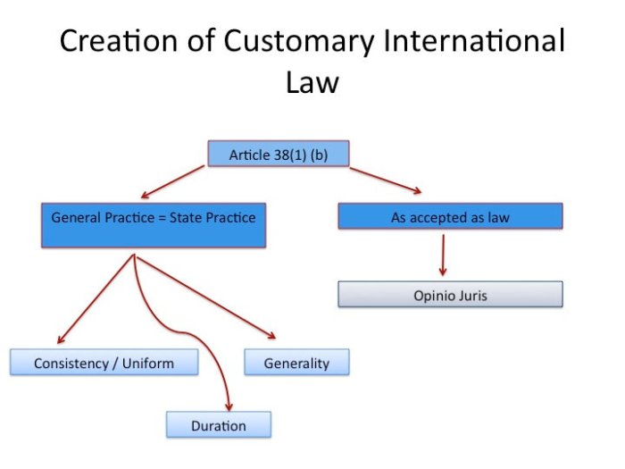 Sejarah hukum adat di indonesia