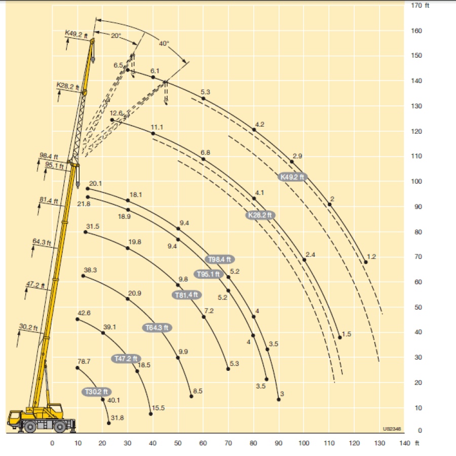 Cara menghitung beban angkat crane