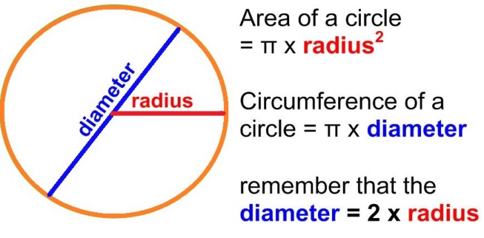 Circumference formulas calculator