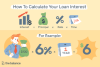 Quarterly amount yearly annually definition compund calculation