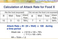 Contoh soal attack rate